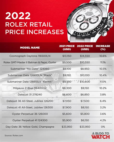 rolex watch models and price in india|rolex watch price chart.